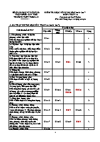 Đề kiểm tra học kì II môn Toán Lớp 10 (Có đáp án) - Năm học 2016-2017 - Trường THPT Thới Lai