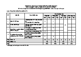 Đề cương ôn tập cuối học kì I Lịch sử 10