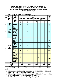 Đề cương ôn tập cuối học kì I Sinh học 10 - Năm học 2023-2024