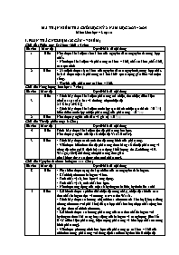 Đề cương ôn tập cuối học kì II Hóa học 10 - Năm học 2023-2024