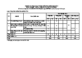 Đề cương ôn tập cuối học kì II Lịch sử 10