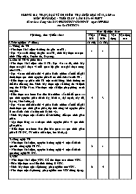 Đề cương ôn tập cuối học kì II Sinh học 10 - 