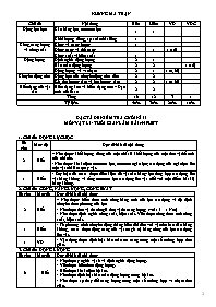 Đề cương ôn tập cuối học kì II Vật lí 10